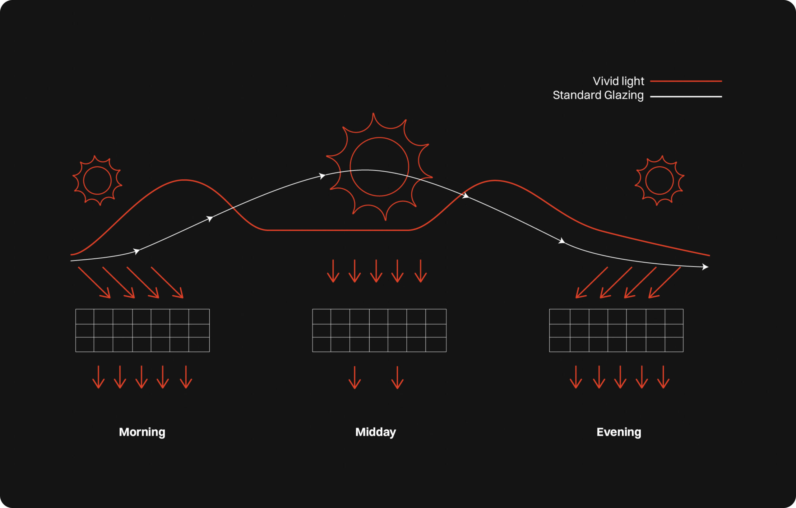 Daylight-Directional Louver Technology